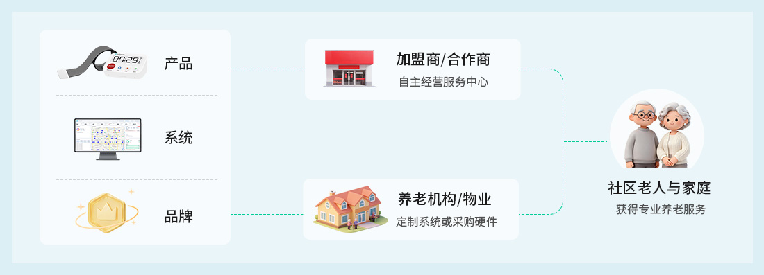 我们的模式