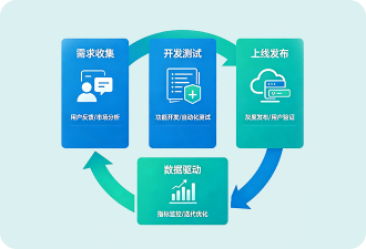 系统支持