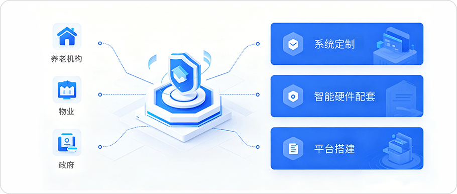 品牌加盟