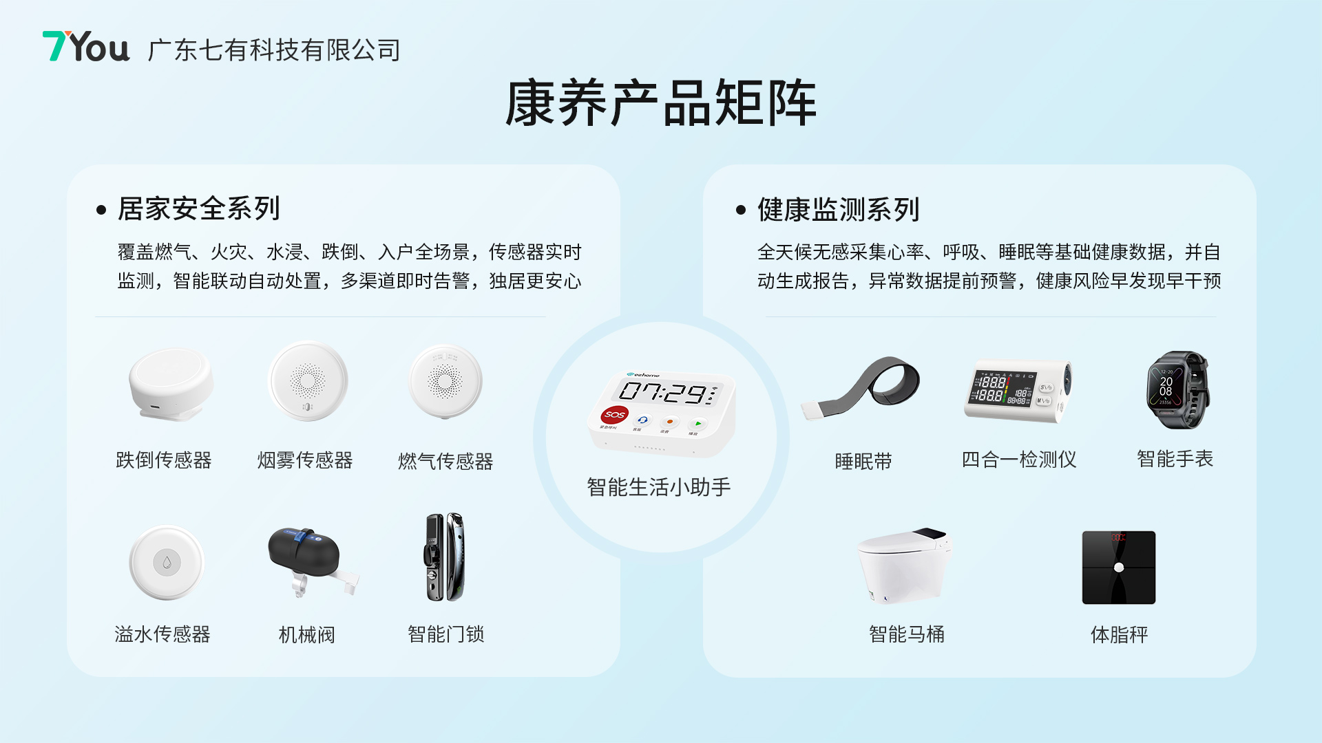 康养产品矩阵海报