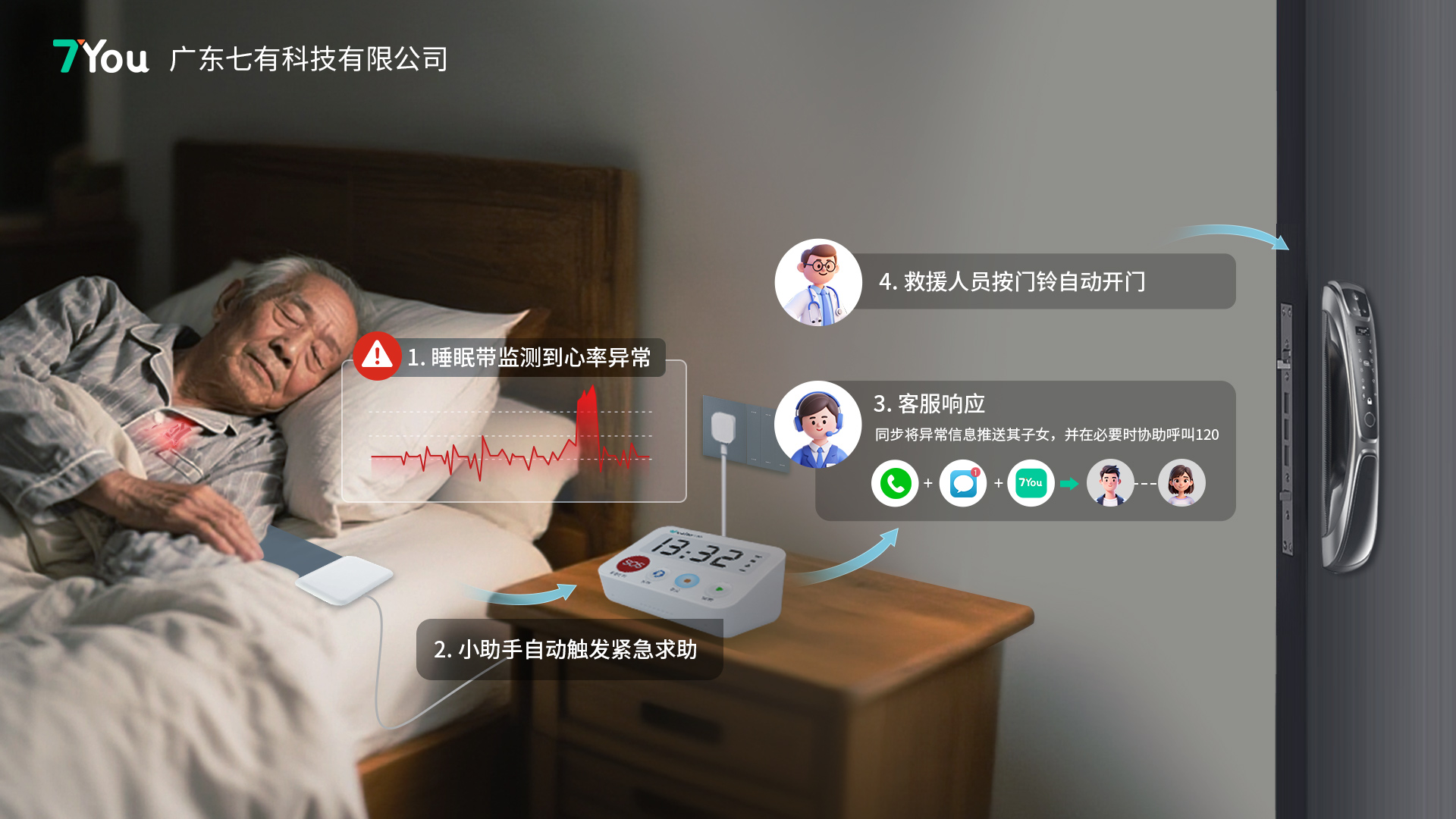 设备联动海报