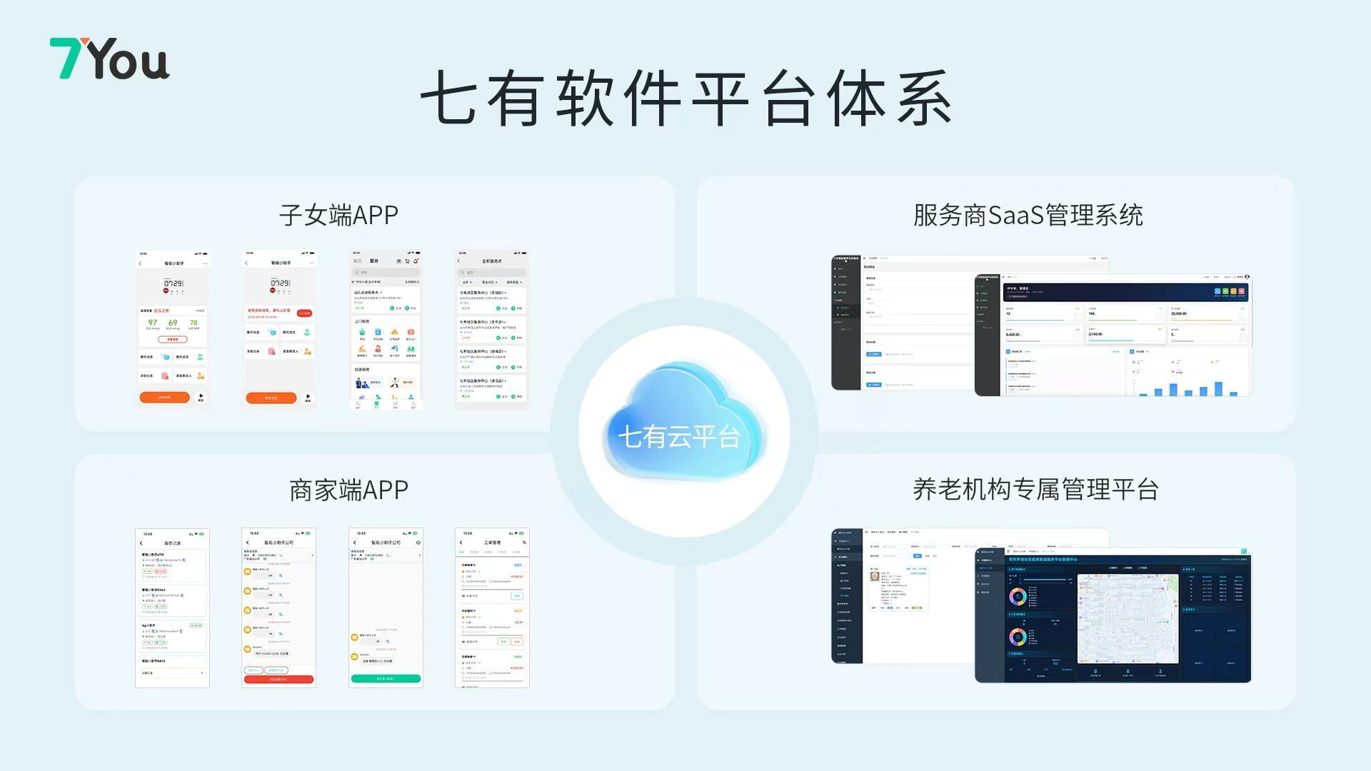 做智慧养老项目的技术后盾——智汇云七有智慧养老系统为养老集成商提供全栈技术支撑